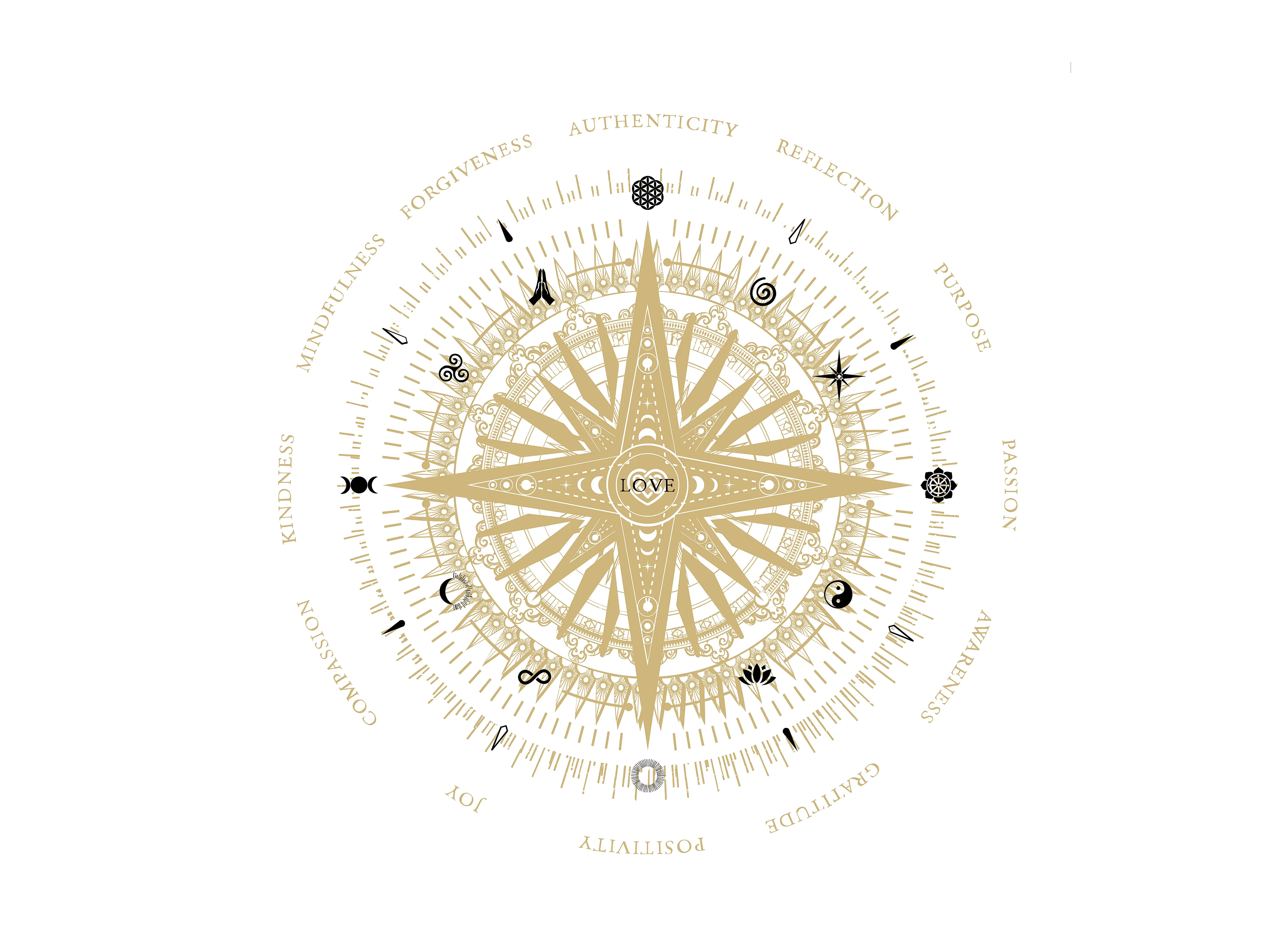 Compass